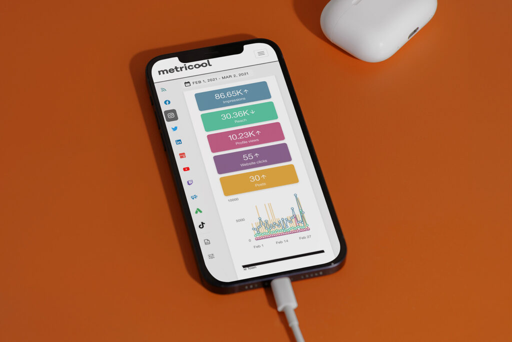 Grafico con i risultati di una campagna di social media marketing, realizzata da METWISH Studio Creativo Multidisciplinare per servizi di branding.