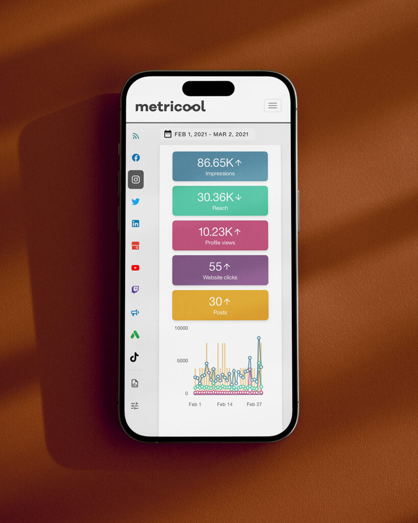 Smartphone con dashboard di Social Media Analytics — progetto METWISH Studio Creativo Multidisciplinare, Firenze e Lucca